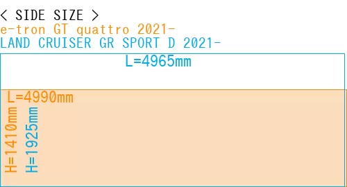 #e-tron GT quattro 2021- + LAND CRUISER GR SPORT D 2021-